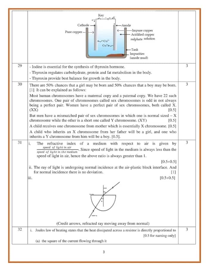 CBSE Class 10th Science Sample Paper 2023-24 And Marking Scheme ...