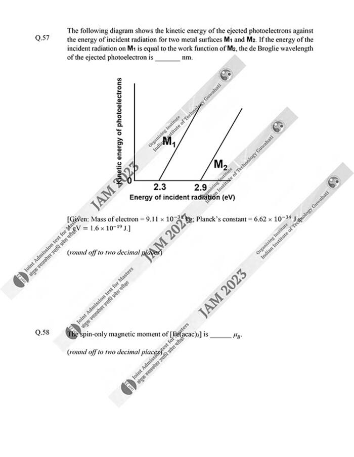 IIT JAM 2023 Chemistry (CY) Question Papers