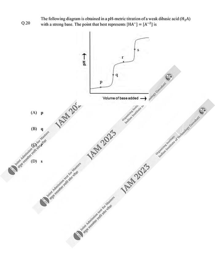 IIT JAM 2023 Chemistry (CY) Question Papers