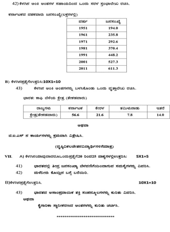 Karnataka 2nd PUC Geography Model Question Papers 2024
