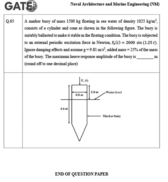 Navatee Paper GATE 2023 Naval Architecture and Marine Engineering (NM) Question Paper