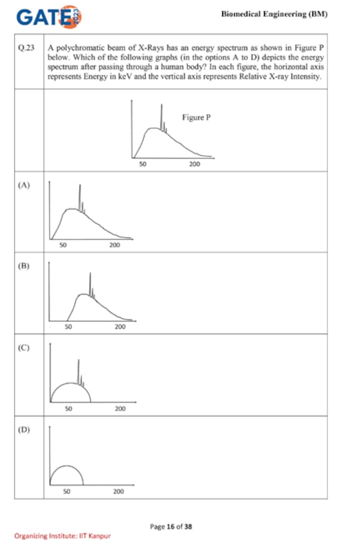 Biomedical Engineering Questions GATE 2023 Biomedical Engineering (BM) Question Paper