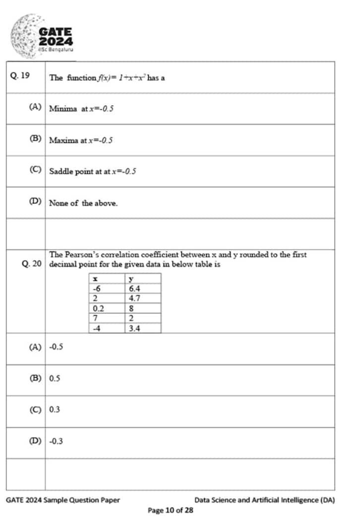 GATE 2024 Data Science And Artificial Intelligence(DA) Sample Question