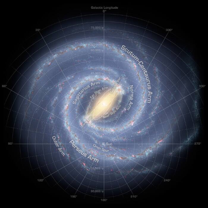 A NASA illustration showing details of Milki Way galaxy