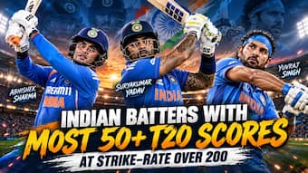 Abhishek Sharma to Suryakumar Yadav: Indian batters with most 50-plus scores at strike-rate over 200