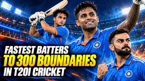 Abhishek Sharma to Virat Kohli: Batters with most boundaries in T20I cricket