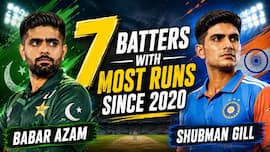 Babar Azam to Shubman Gill: 7 Batters with most runs since 2020