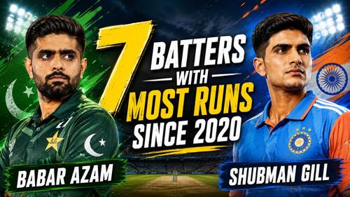 Babar Azam to Shubman Gill: 7 Batters with most runs since 2020