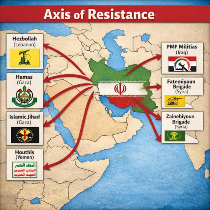 Iran has built what analysts call the    Axis of Resistance     a network of allied militias and political movements across the Middle East in the recent years