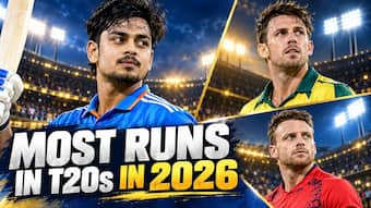 Ishan Kishan to Mitchell Marsh to Abhishek Sharma: Batters with most runs in T20 in 2026