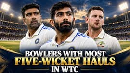 Jasprit Bumrah to Josh Hazlewood: Bowlers with most five-wicket hauls in WTC history