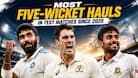 Jasprit Bumrah to Mehidy Hasan Miraz: Bowlers with most 5-wicket hauls in Tests since 2020