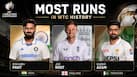 Joe Root to Babar Azam to Rishabh Pant: Top run-scorers in WTC from every nation
