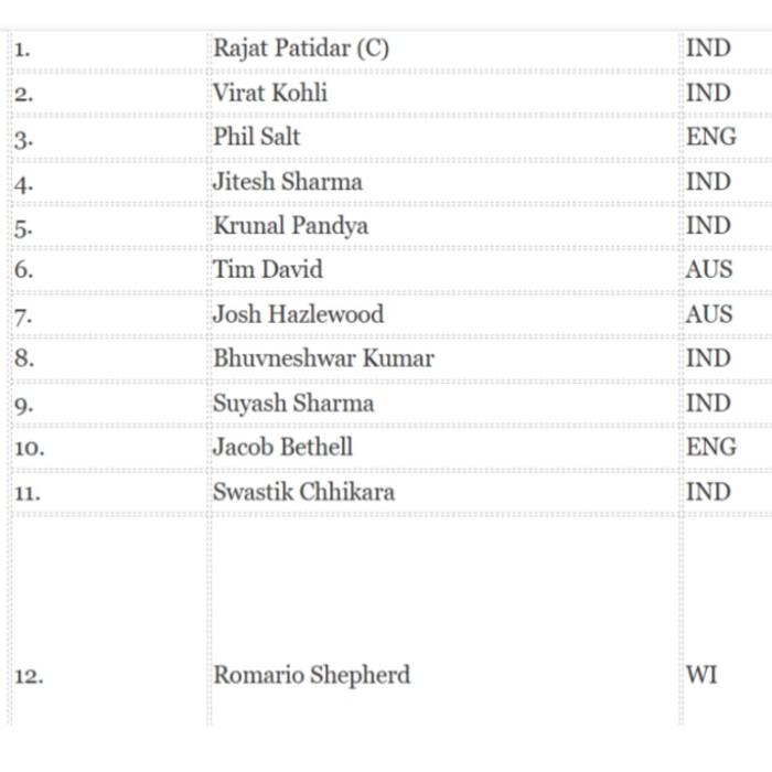 Key Retained Players: