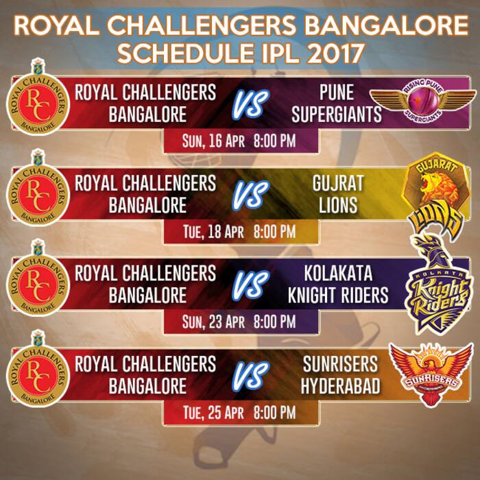 Latest schedule for Indian Premier League 2017 RCB team squad