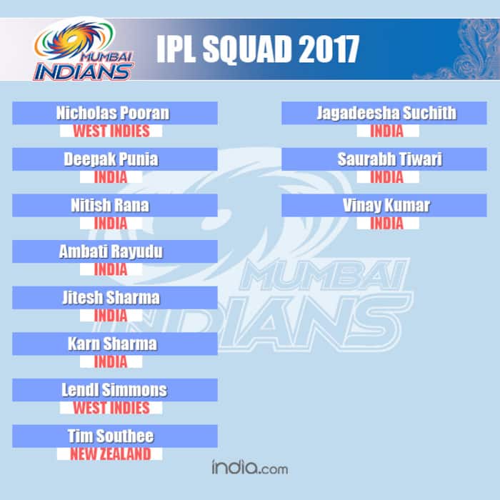 List of players in Mumbai Indian team squad in Vivo IPL 2017