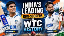 Shubman Gill to Rohit Sharma to Virat Kohli: India's leading run-scorers in WTC history