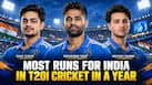Suryakumar Yadav to Ishan Kishan: Indian batters to score most runs in T20I in one year, Virat Kohli at... Suryakumar Yadav to Ishan Kishan: Indian batters to score most runs in T20I in one year, Virat Kohli at...