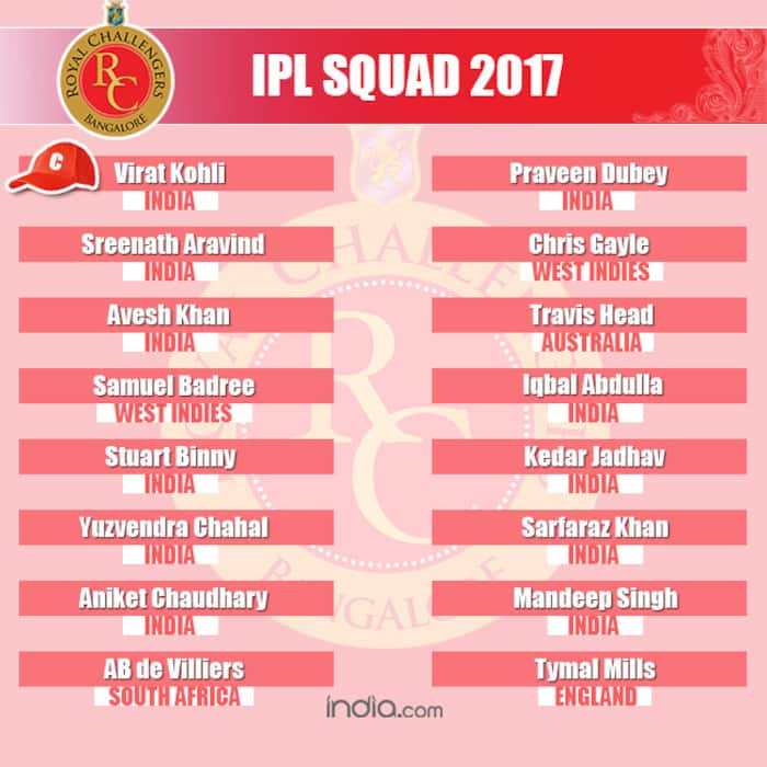 Team squad Kings XI Punjab for Vivo IPL 2017