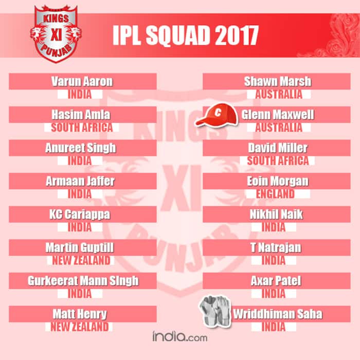 Team squad Royal Challengers Bangalore for IPL season 10