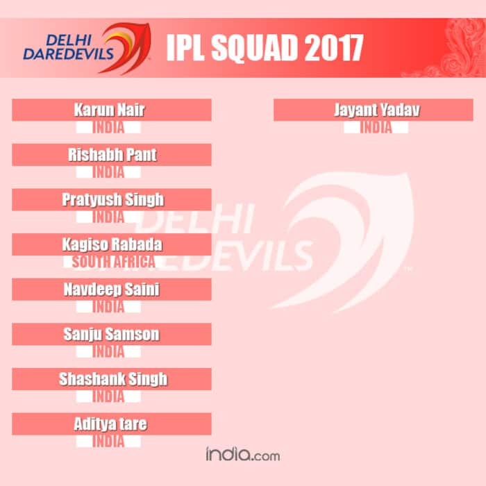 Team wise list of players in Delhi Daredevils team squad for Vivo IPL 2017