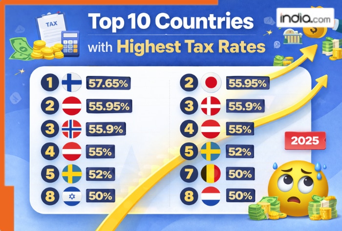 Top 10 countries with highest tax rates