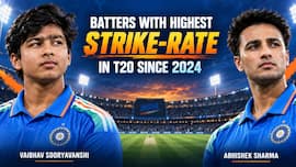 Vaibhav Sooryavanshi to Abhishek Sharma: Batters with HIGHEST strike-rates in T20 cricket since 2024