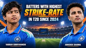 Vaibhav Sooryavanshi to Abhishek Sharma: Batters with HIGHEST strike-rates in T20 cricket since 2024