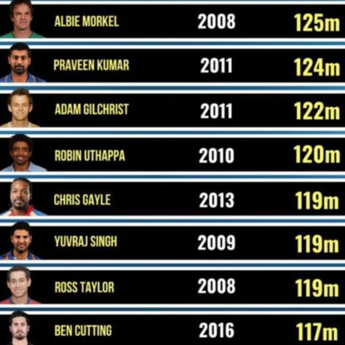 Why Are These Sixes Important 